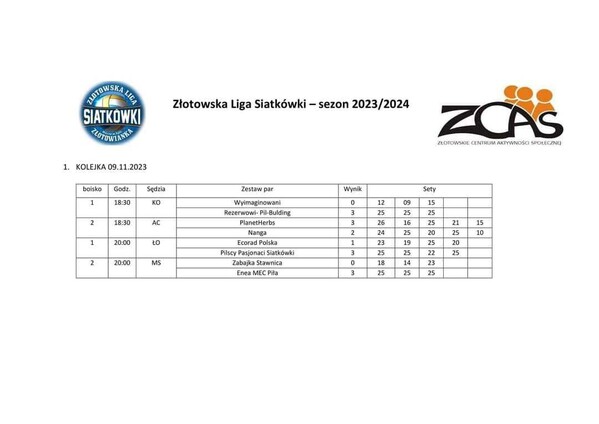 Złotowska Liga Siatkówki tabela wyników 09.11.2023