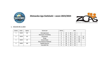 Złotowska Liga Siatkówki tabela wyników 09.11.2023